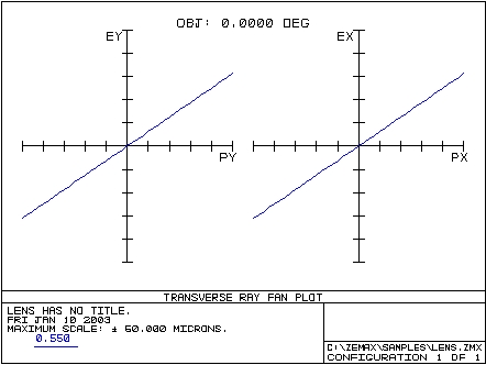 Ray Fan Plot